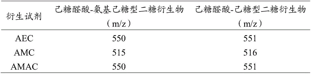 Analysis method of disaccharides containing uronic acid based on reduction amine derivatization and preparation method thereof