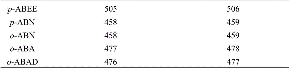 Analysis method of disaccharides containing uronic acid based on reduction amine derivatization and preparation method thereof