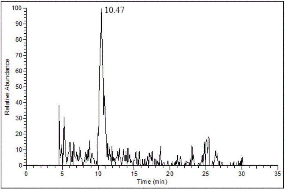 Analysis method of disaccharides containing uronic acid based on reduction amine derivatization and preparation method thereof