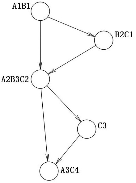 Method and device for merging interface jump path diagrams