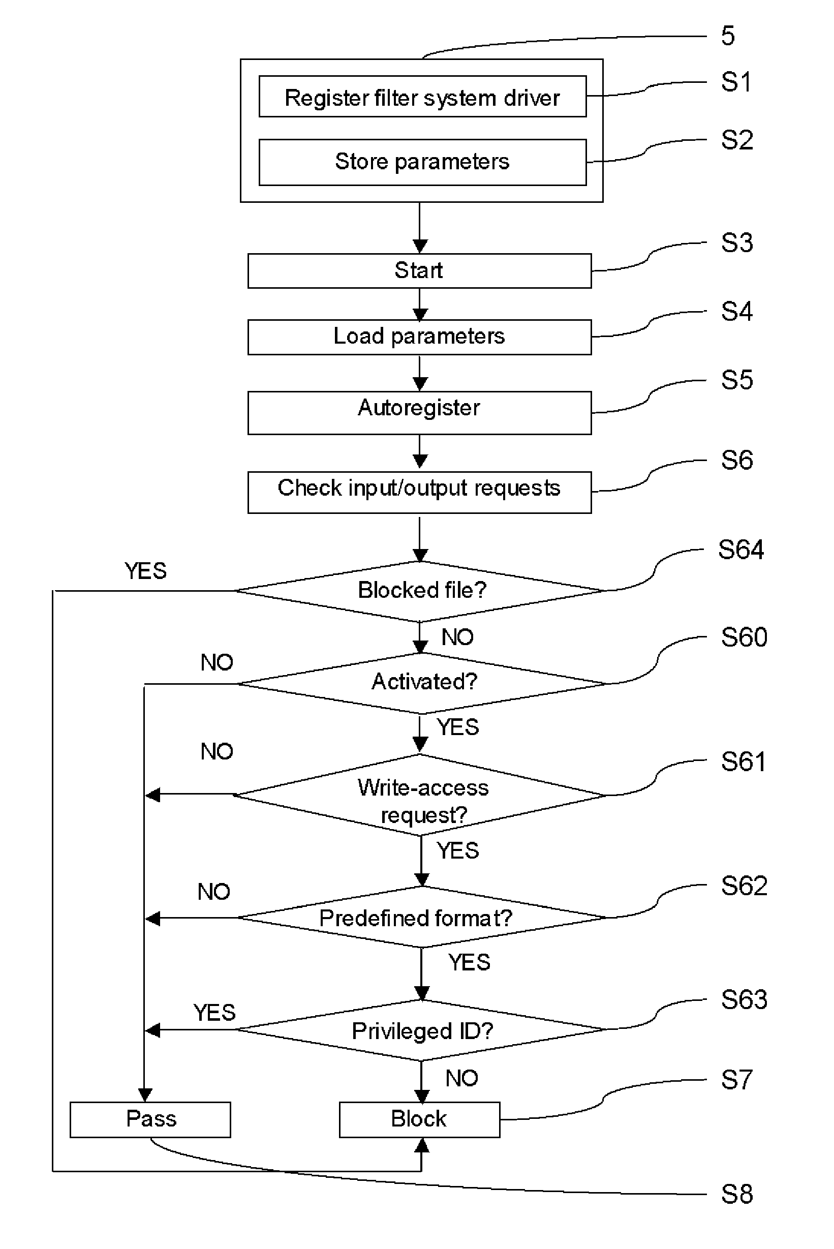 Computer protection against malware affection