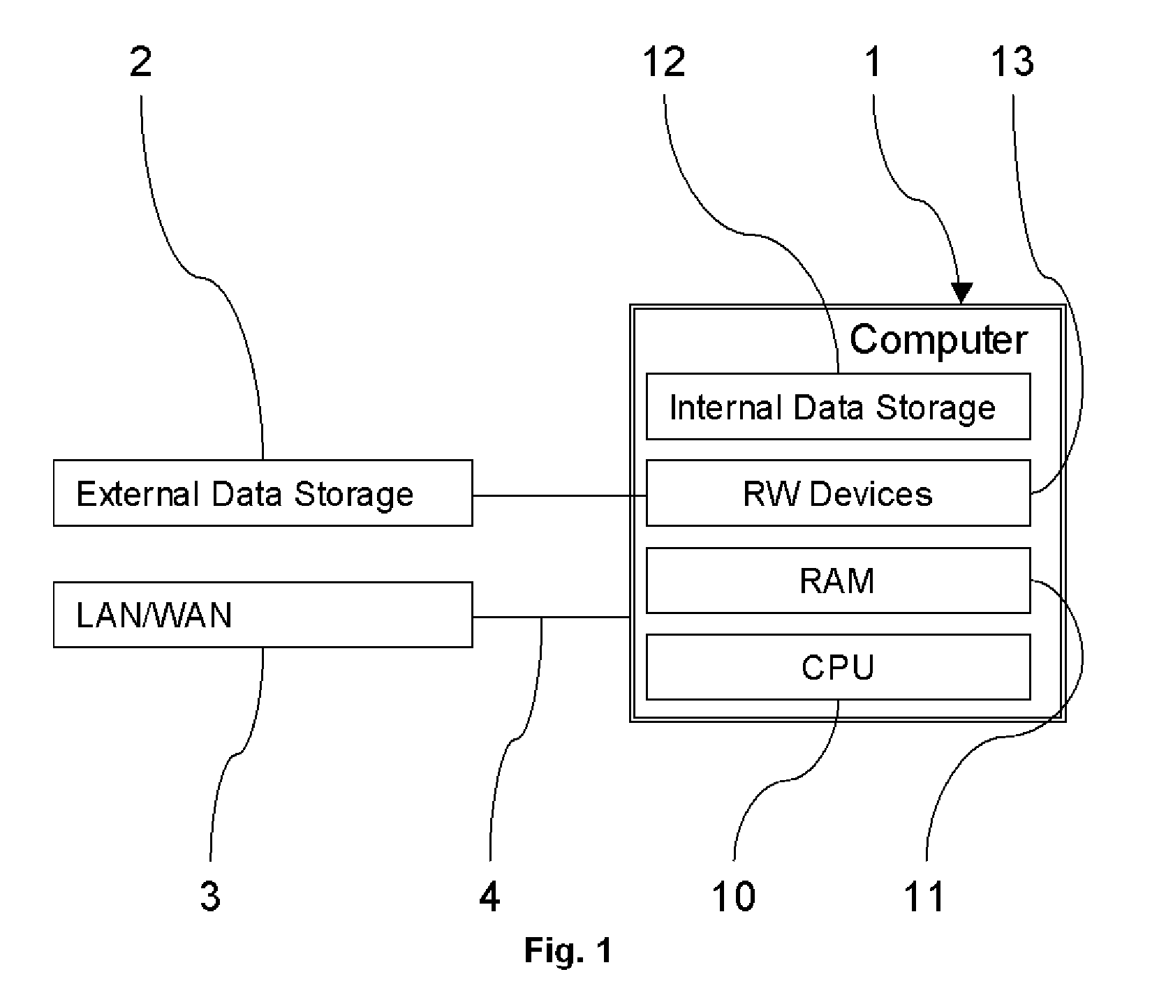 Computer protection against malware affection