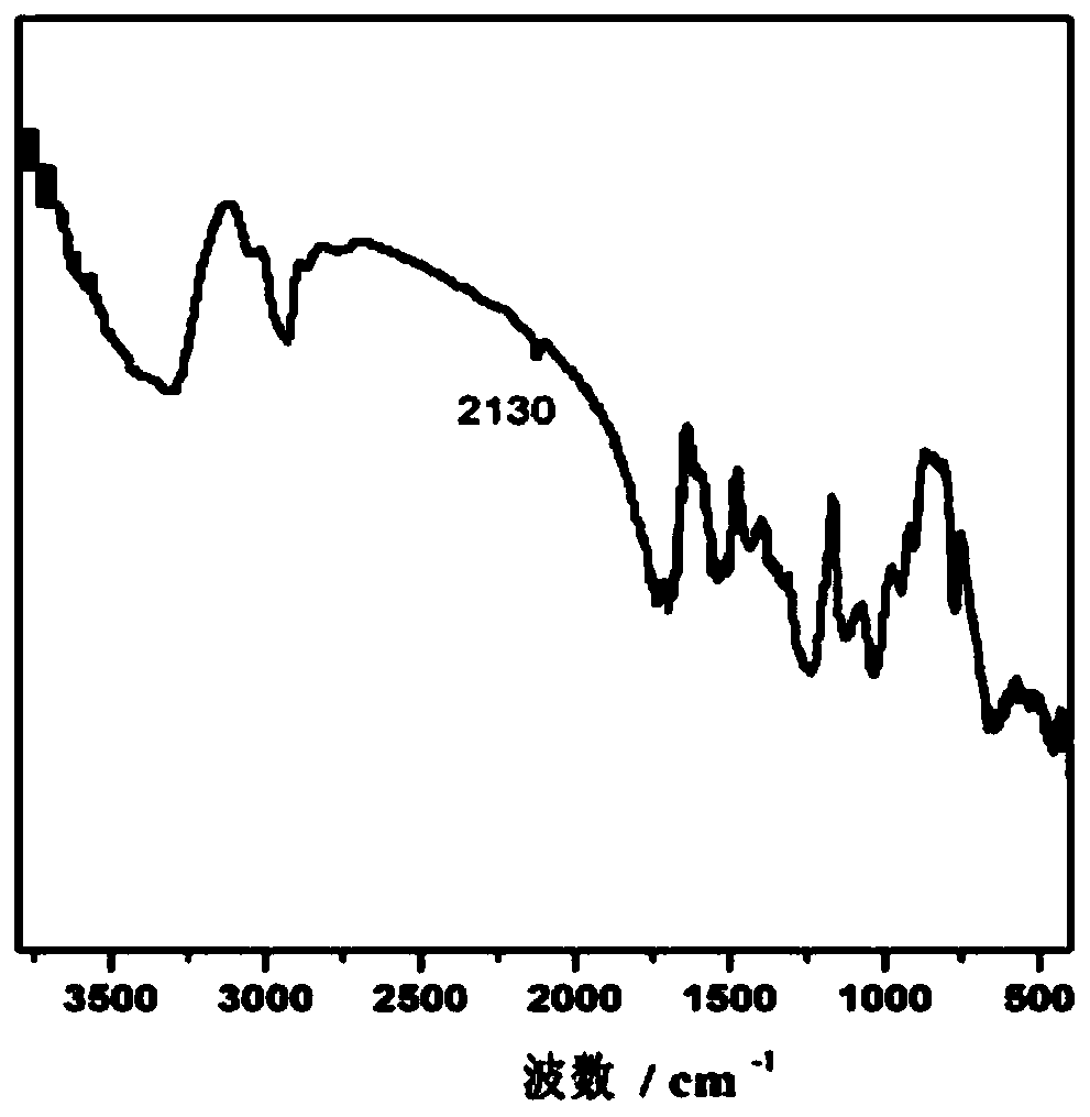 Macromolecular gel network-based ultrafine nano-palladium catalyst and preparation method thereof