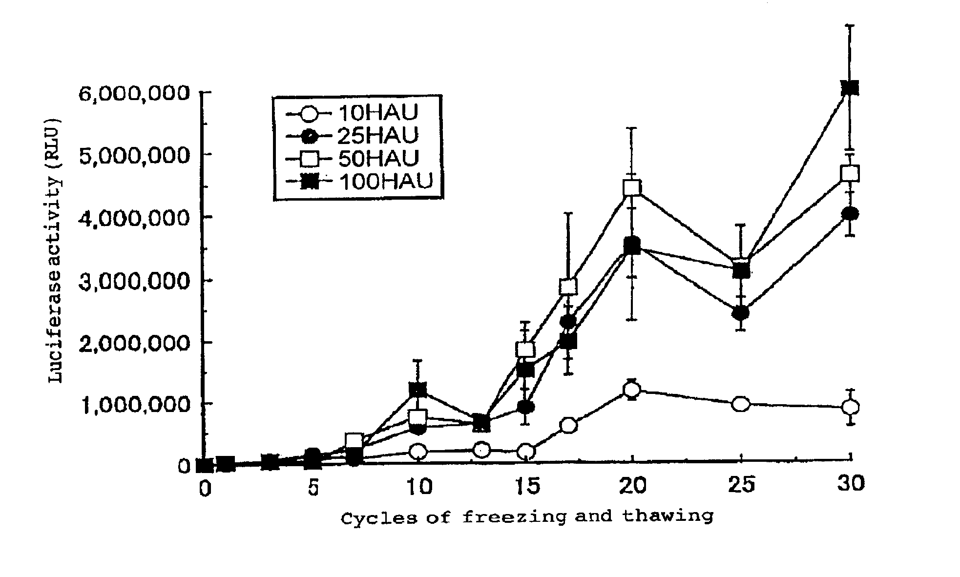 Virus envelope vector for gene transfer