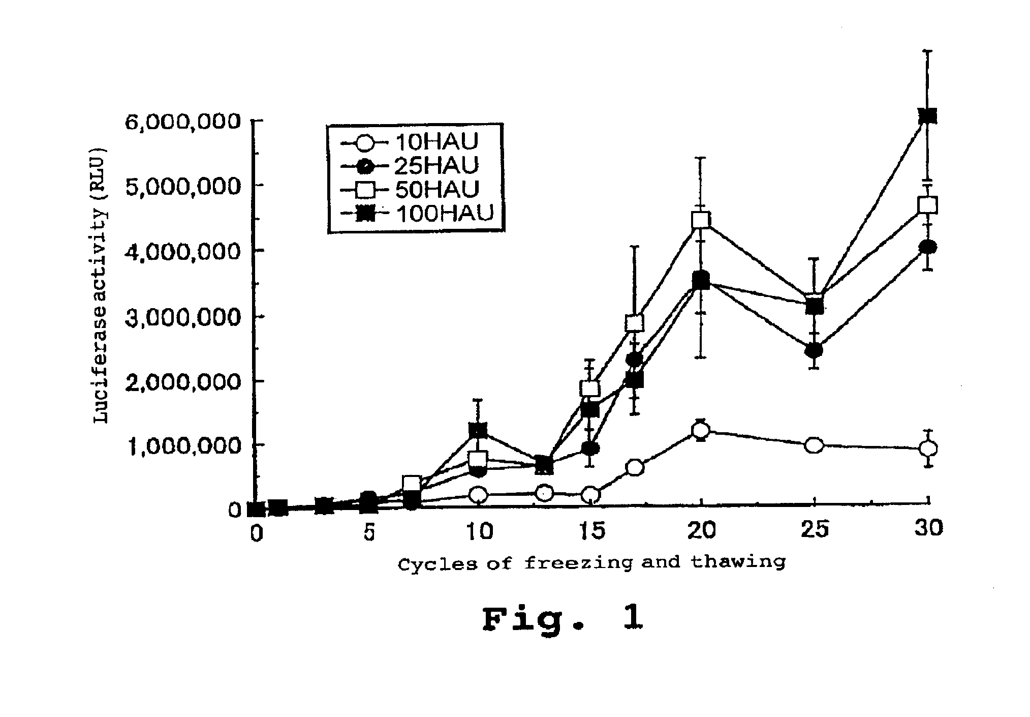 Virus envelope vector for gene transfer