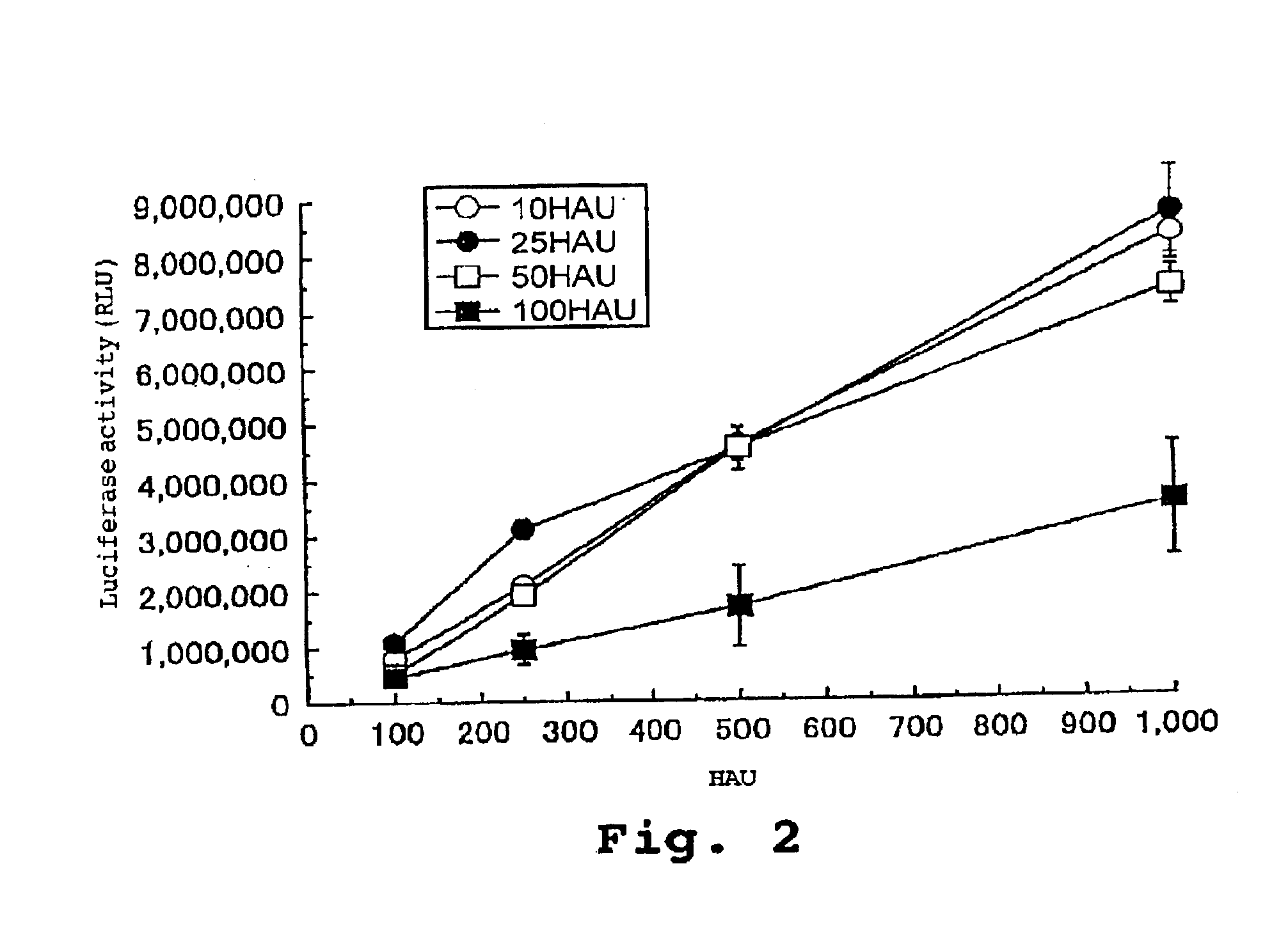 Virus envelope vector for gene transfer