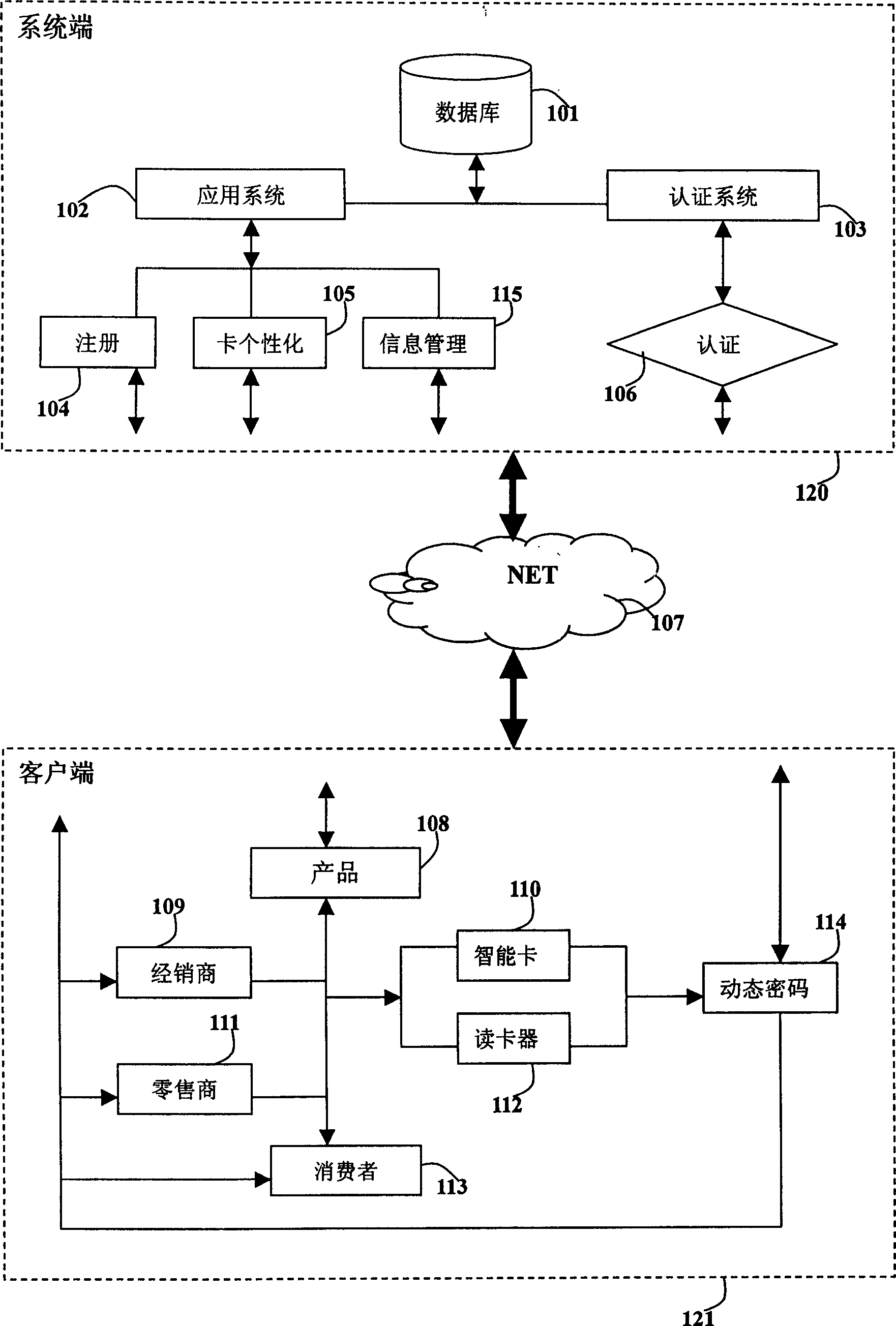 Anti-fake technology based on dynamic cipher