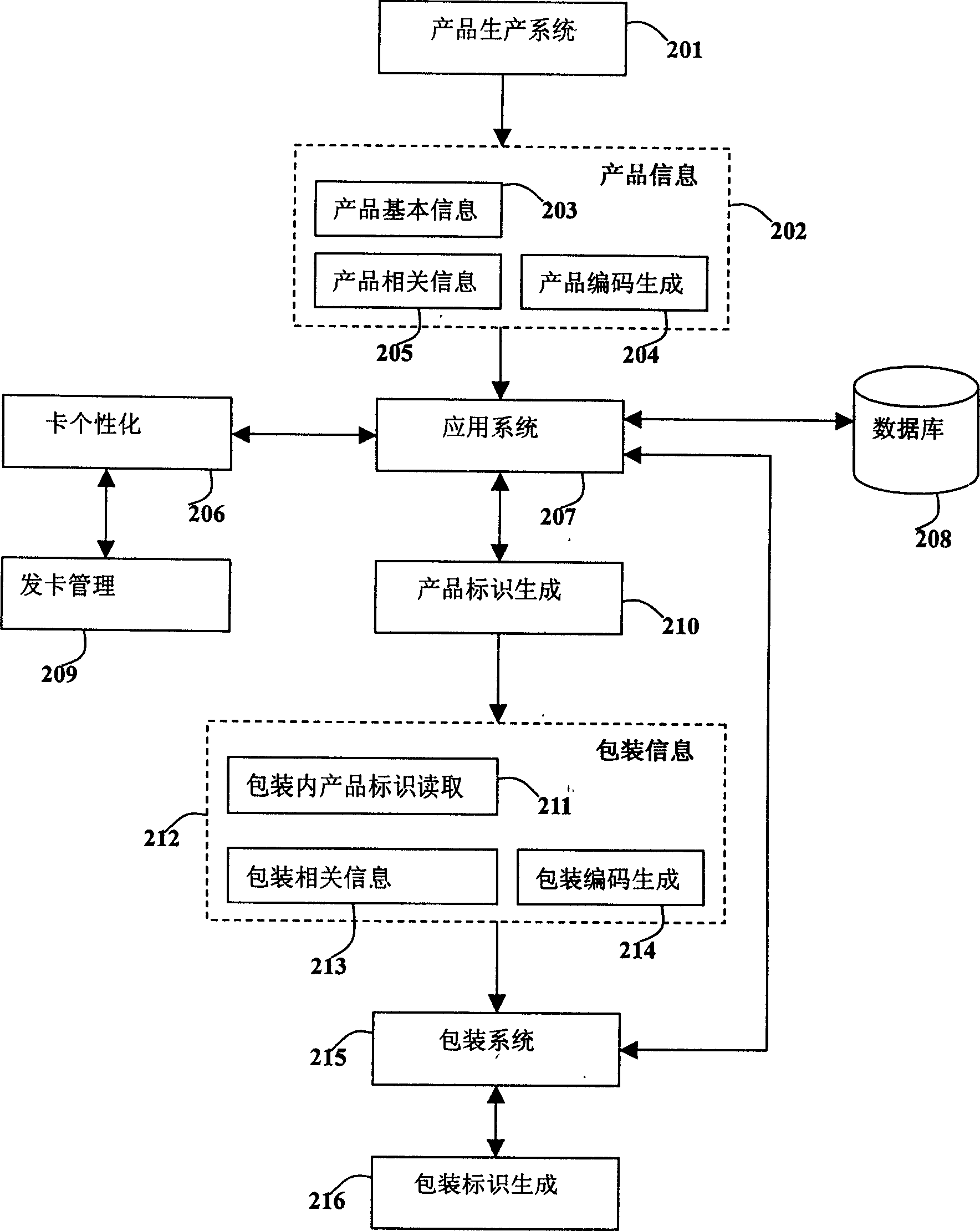 Anti-fake technology based on dynamic cipher