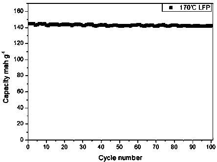 High-temperature lithium battery and application thereof