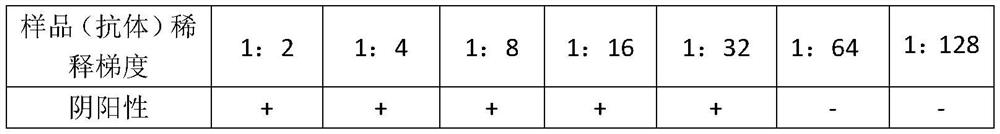 Method for assigning antibody standard substance and determining antigen neutralization equivalent