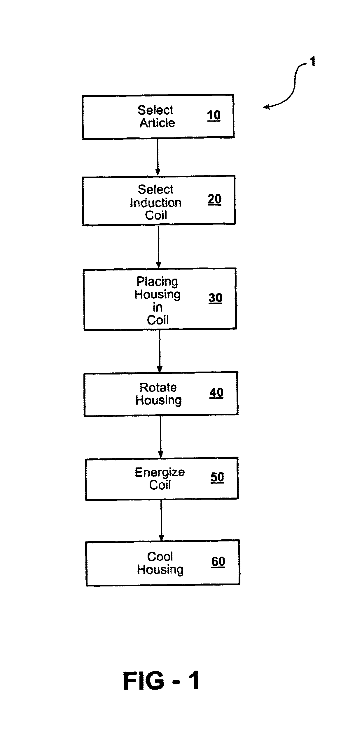 Induction heat treatment method and coil and article treated thereby