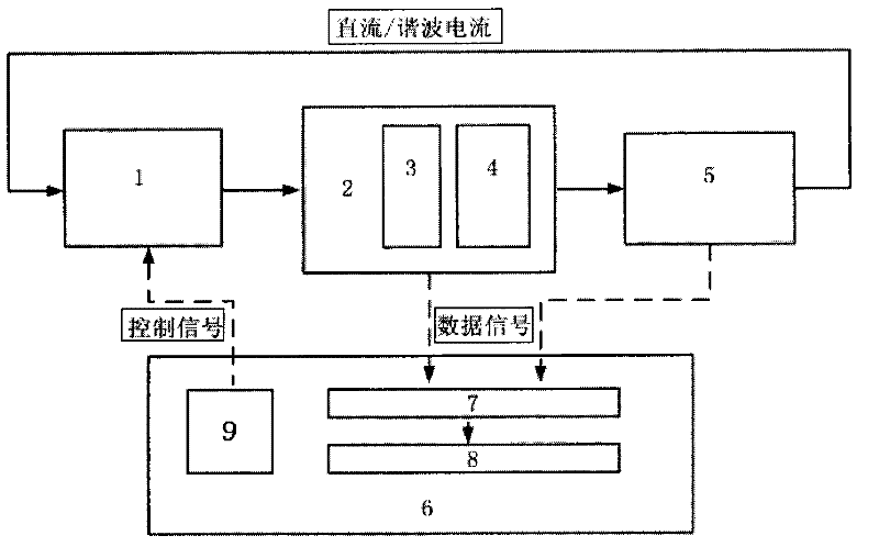 Calibration test apparatus for extra-high voltage direct current transformer