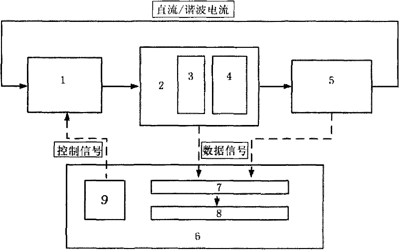 Calibration test apparatus for extra-high voltage direct current transformer