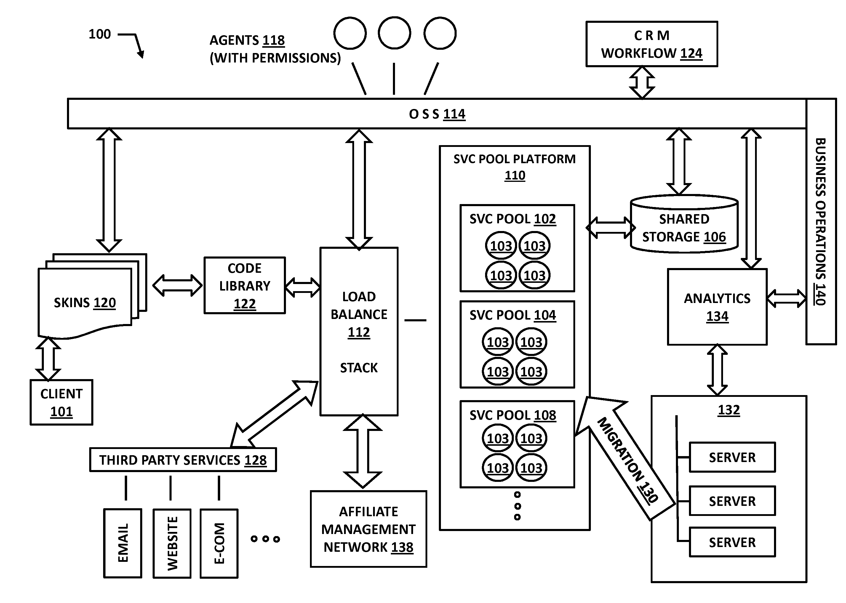 Migrating a web hosting service between a one box per multiple client architecture and a cloud or grid computing architecture with many boxes for many clients