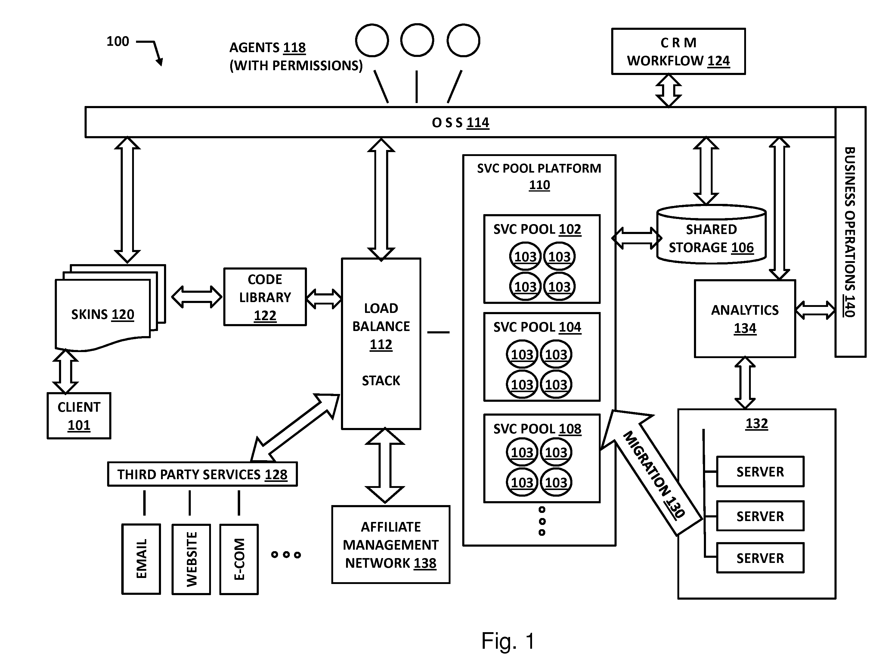 Migrating a web hosting service between a one box per multiple client architecture and a cloud or grid computing architecture with many boxes for many clients