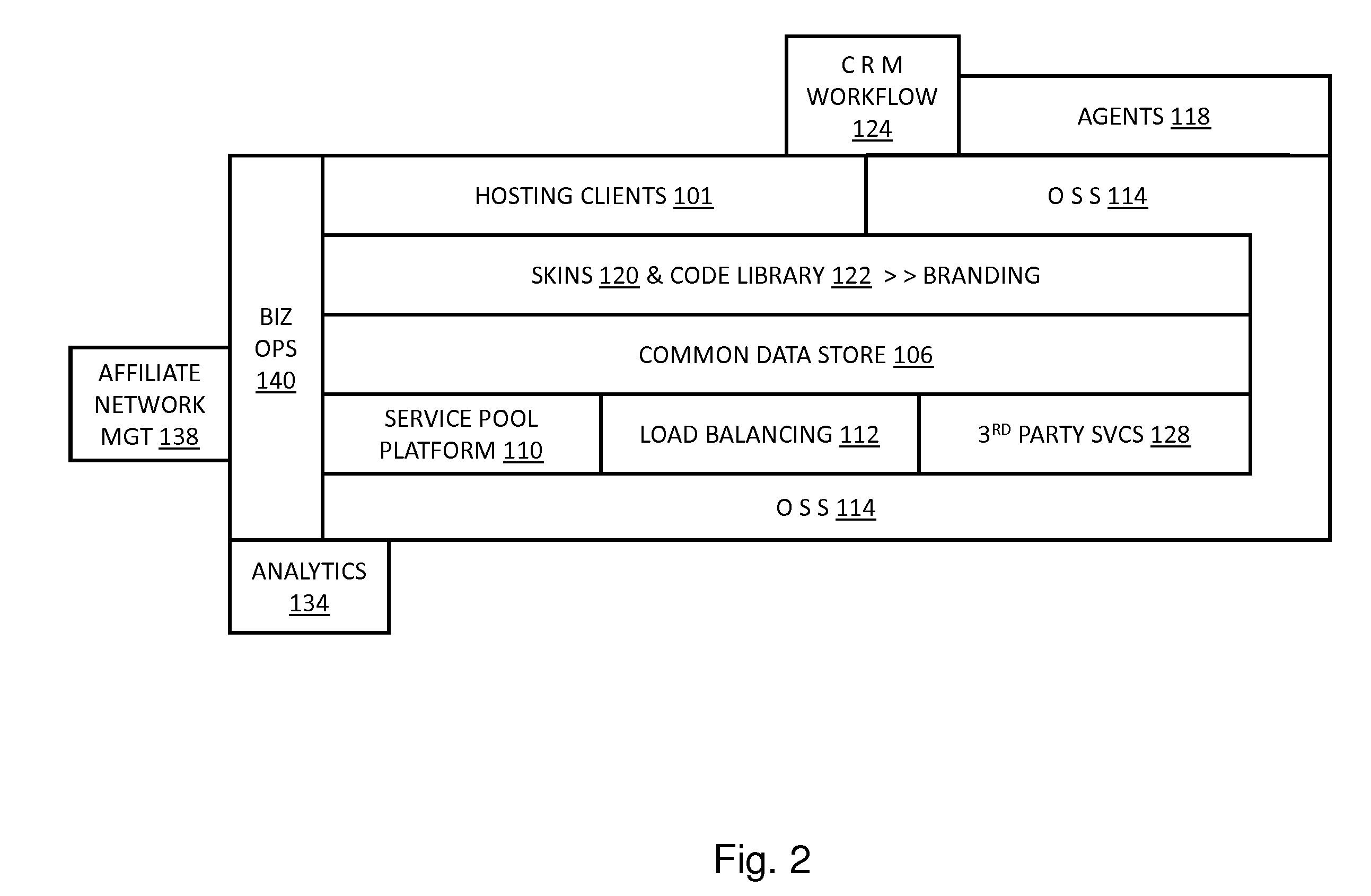 Migrating a web hosting service between a one box per multiple client architecture and a cloud or grid computing architecture with many boxes for many clients