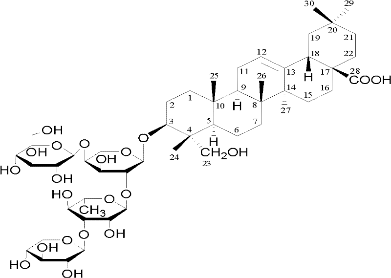 Application of triterpenoid saponins extracted from taibai anemone