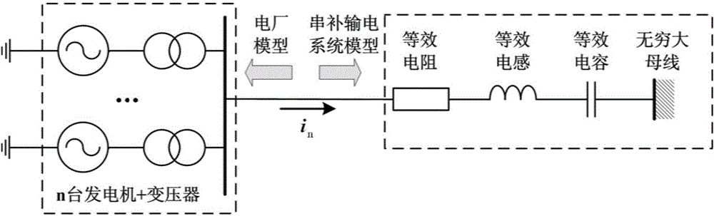 Convergence RLC circuit model-based method for analyzing subsynchronous resonance in power system