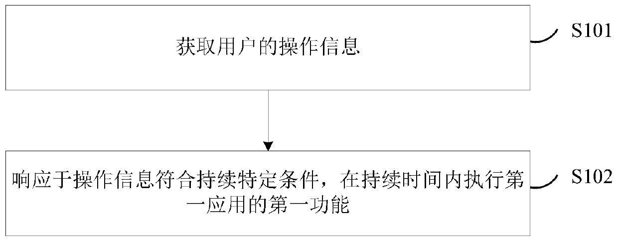 An information control method and device