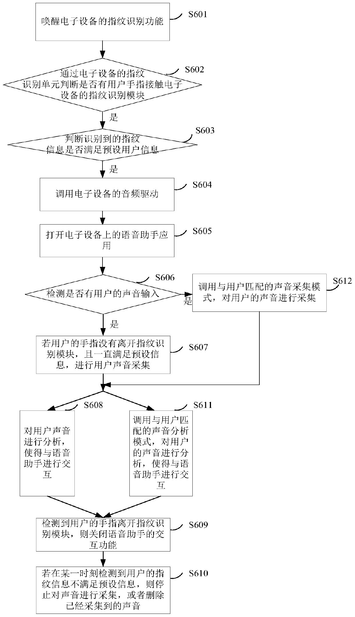 An information control method and device