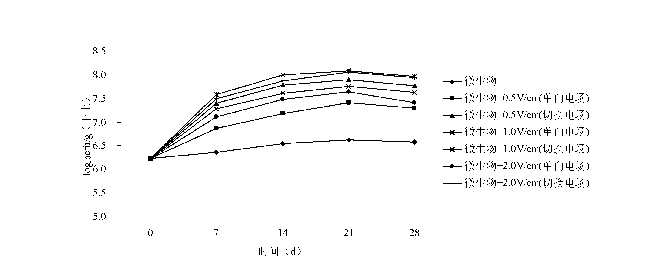 Polycyclic aromatic hydrocarbon degrading bacterium suitable for electric field condition and application thereof