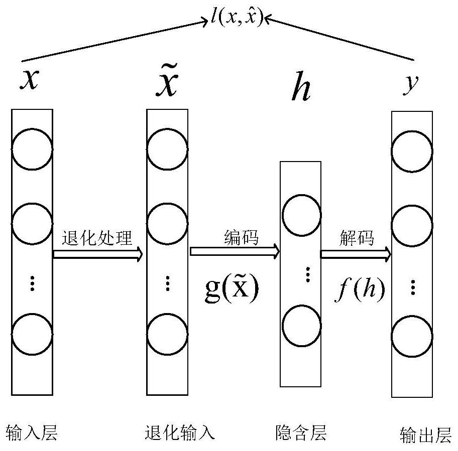 LTE network uplink interference category identification method and system based on classifier