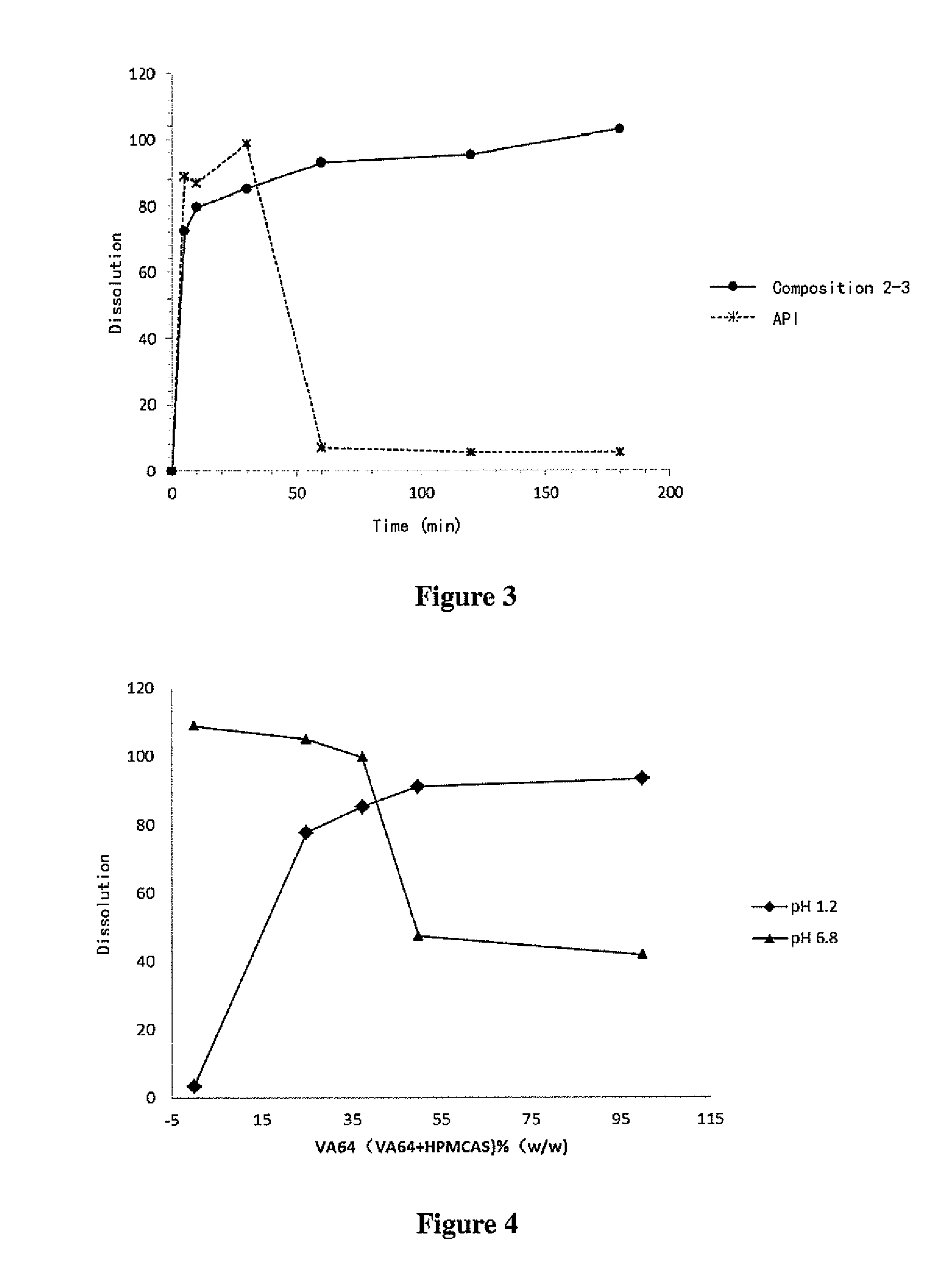 Posaconazole pharmaceutical compositions and preparation methods, uses and pharmaceutical formulations thereof