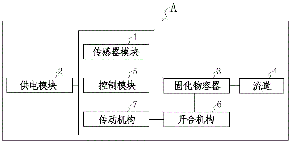 Household pipeline leakage self-repairing terminal and working method thereof