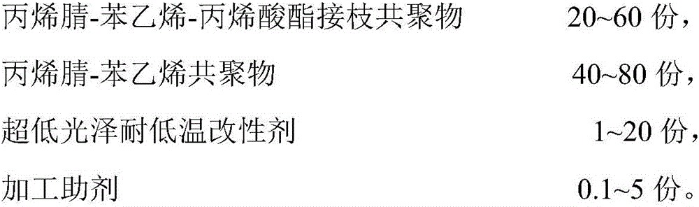 Ultralow-glossiness ultralow-temperature-resistant ASA resin composition and preparation method thereof