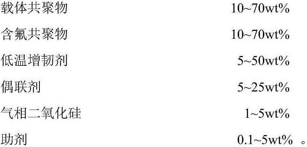 Ultralow-glossiness ultralow-temperature-resistant ASA resin composition and preparation method thereof