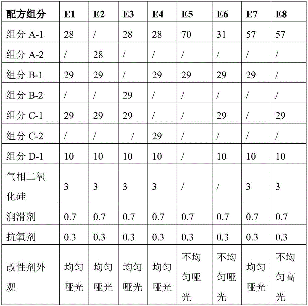 Ultralow-glossiness ultralow-temperature-resistant ASA resin composition and preparation method thereof