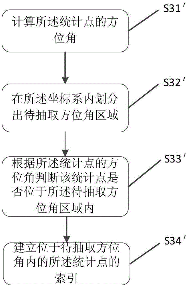 Method and device for acquiring common-azimuth-angle seismic data