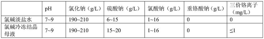 Chlor-alkali and sodium chlorate combined denitration process