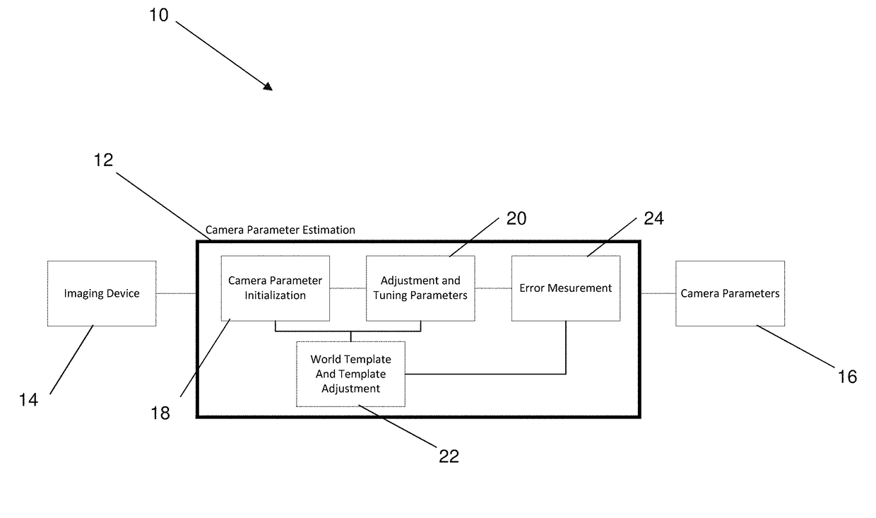 Systems and Methods for Automated Camera Calibration