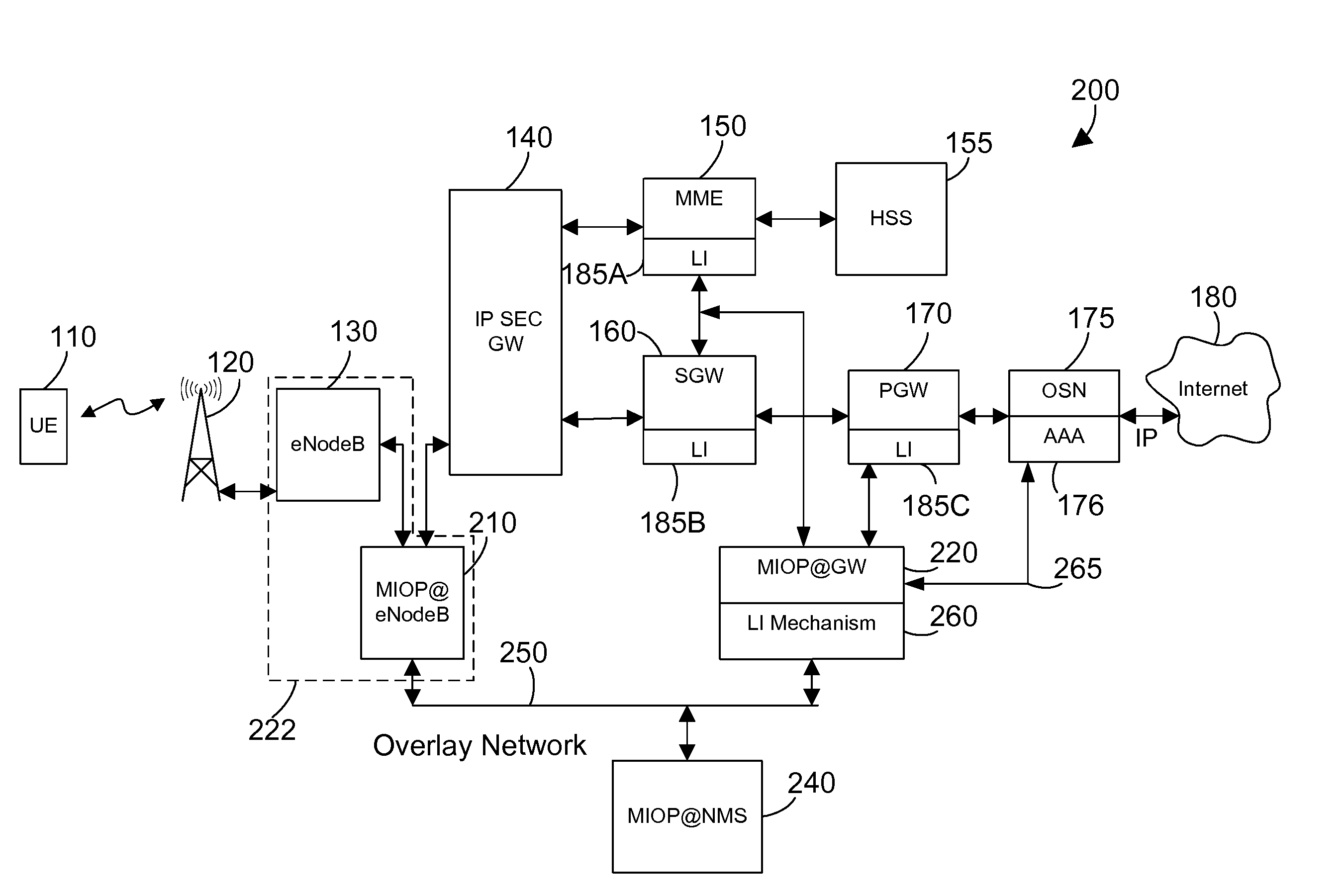 Lawful interception in a mobile data network with data offload at the basestation