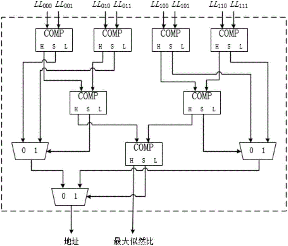 Segmented CRC checking stack decoding method based on polarized code and architecture