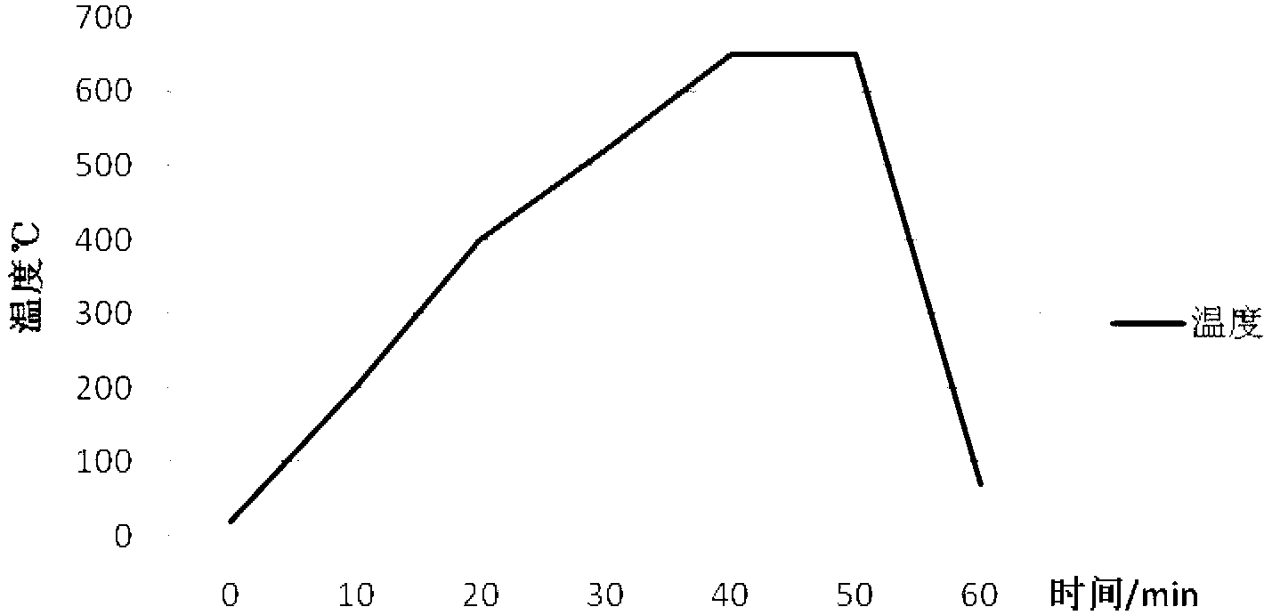 Online self-sharpening metallic bond and super-hard abrasive precision grinding pellet and preparation method thereof