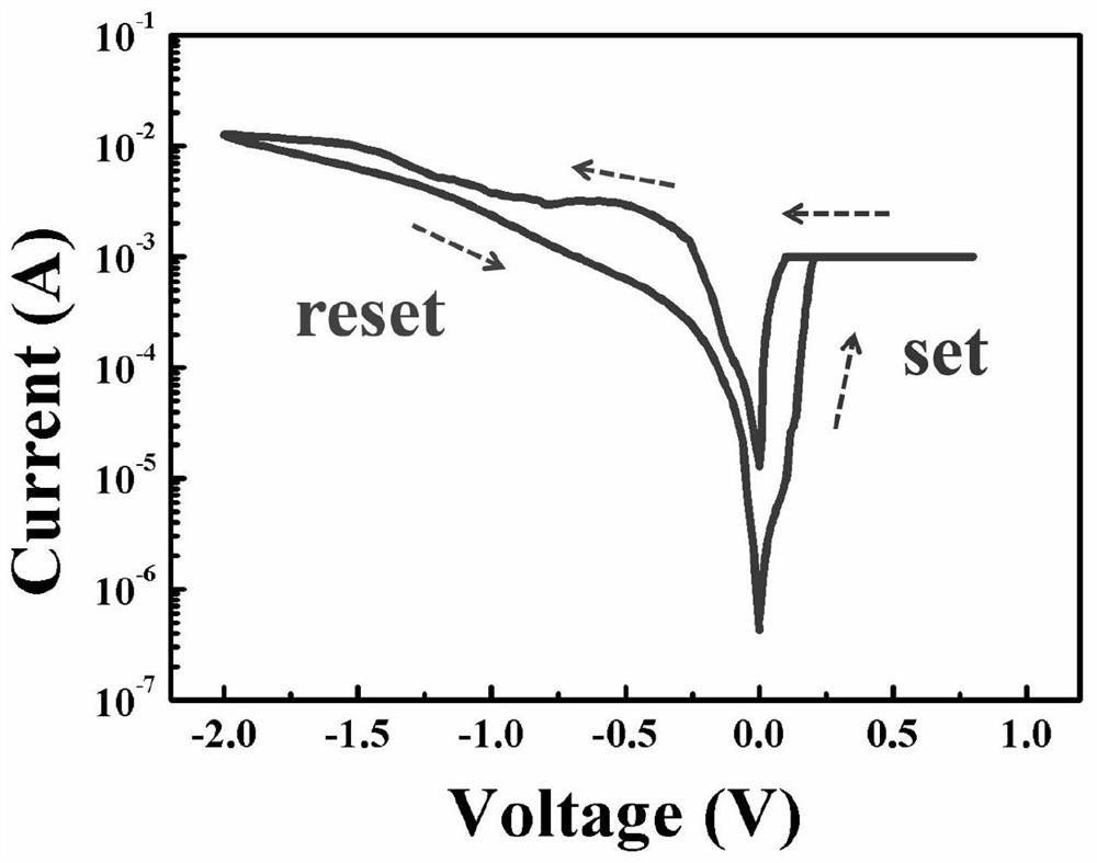 Resistive random access memory based on lead-free cesium antimony iodine perovskite and preparation method thereof