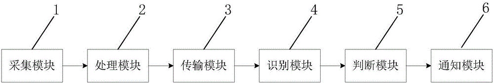 Fall-down detection alarm system based on Kalman filtering and KNN algorithm and method thereof