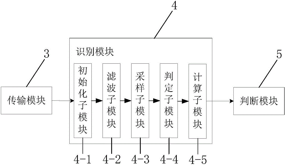 Fall-down detection alarm system based on Kalman filtering and KNN algorithm and method thereof