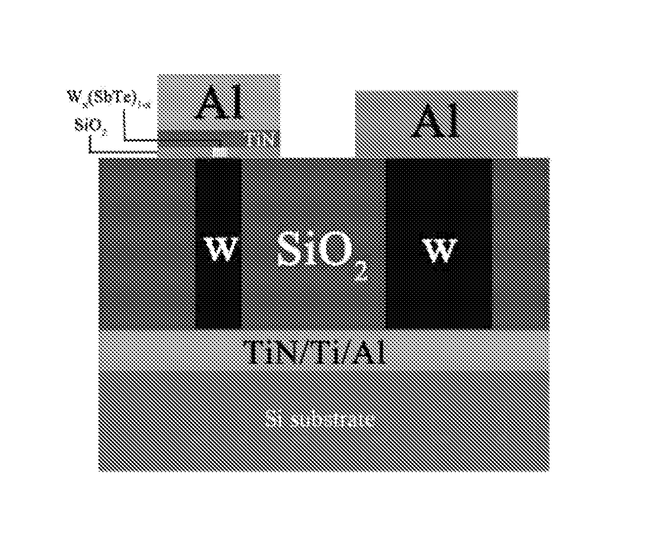 Antimony-Rich High-speed Phase-change Material Used In Phase-Change Memory, Preparing Method, And Application Thereof