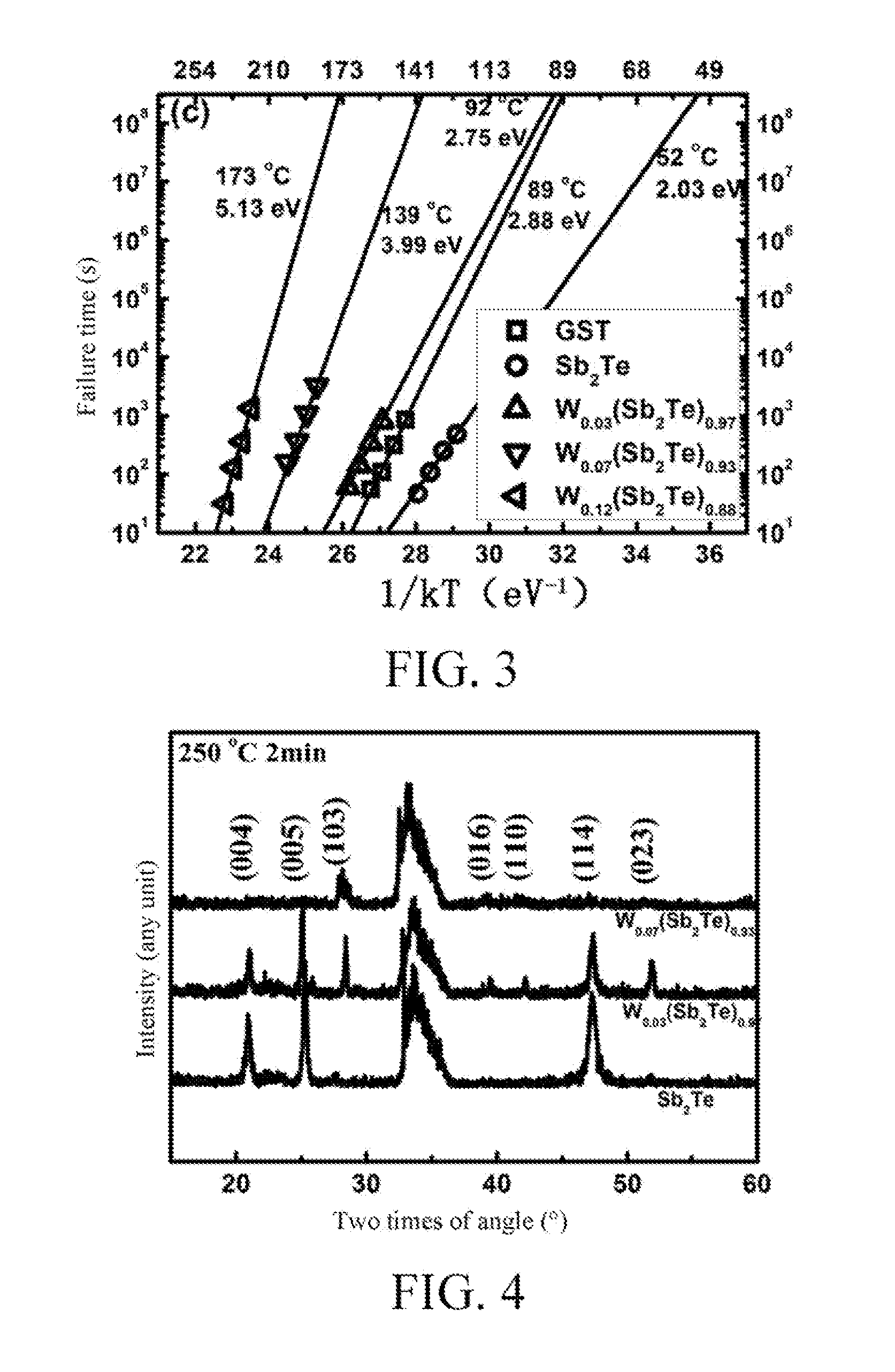 Antimony-Rich High-speed Phase-change Material Used In Phase-Change Memory, Preparing Method, And Application Thereof