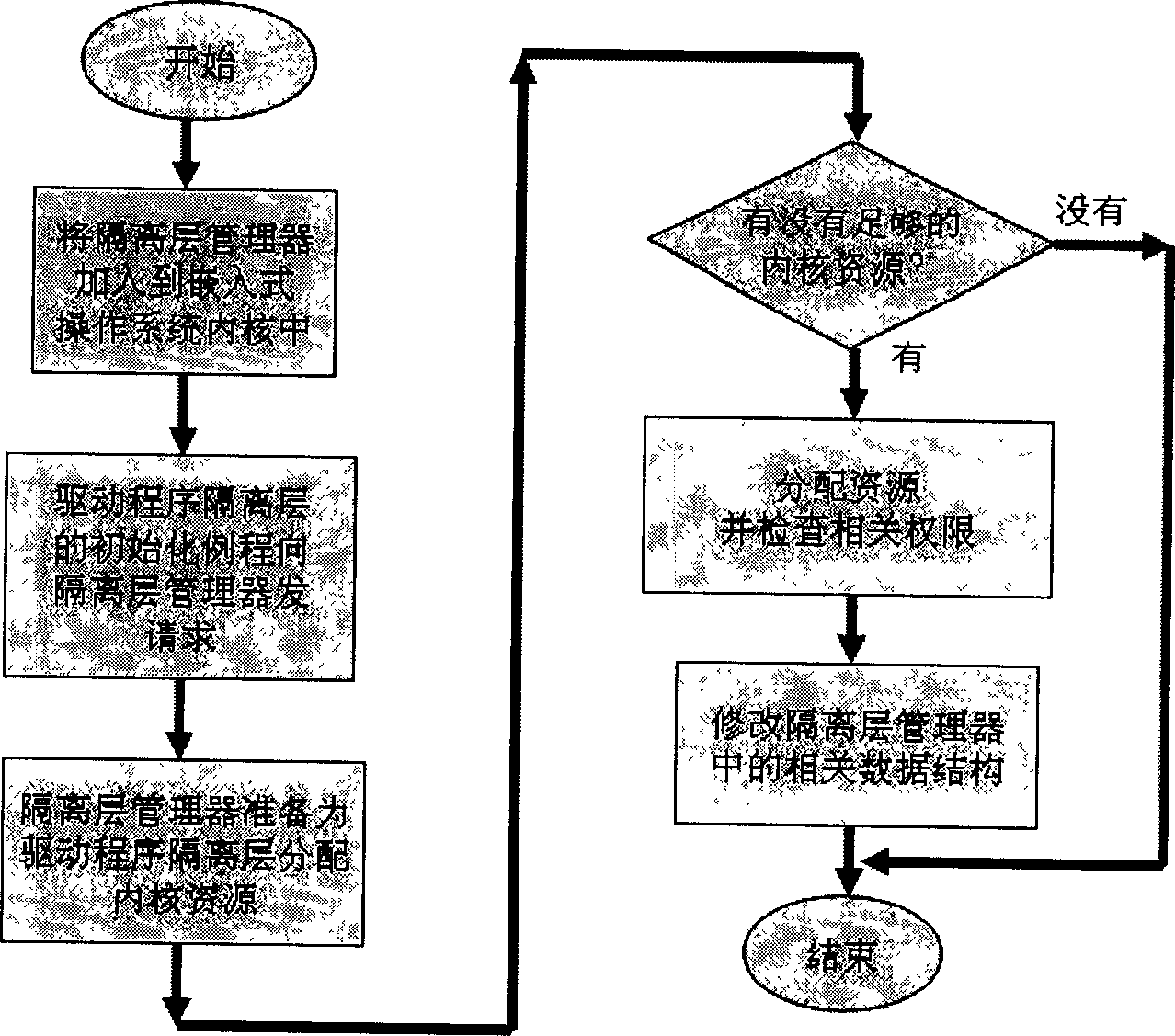 Drive program strengthening method for inserting operation system