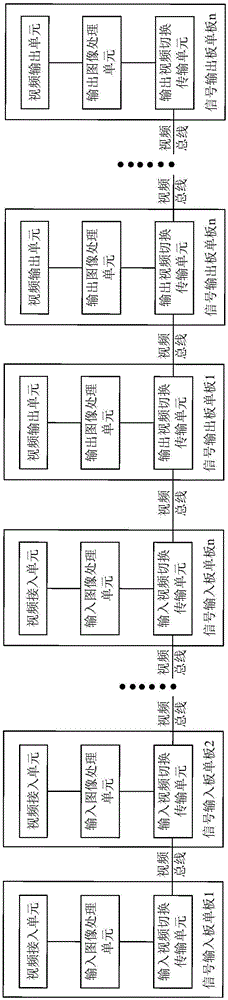 Image switching and splicing display system based on high-speed data bus