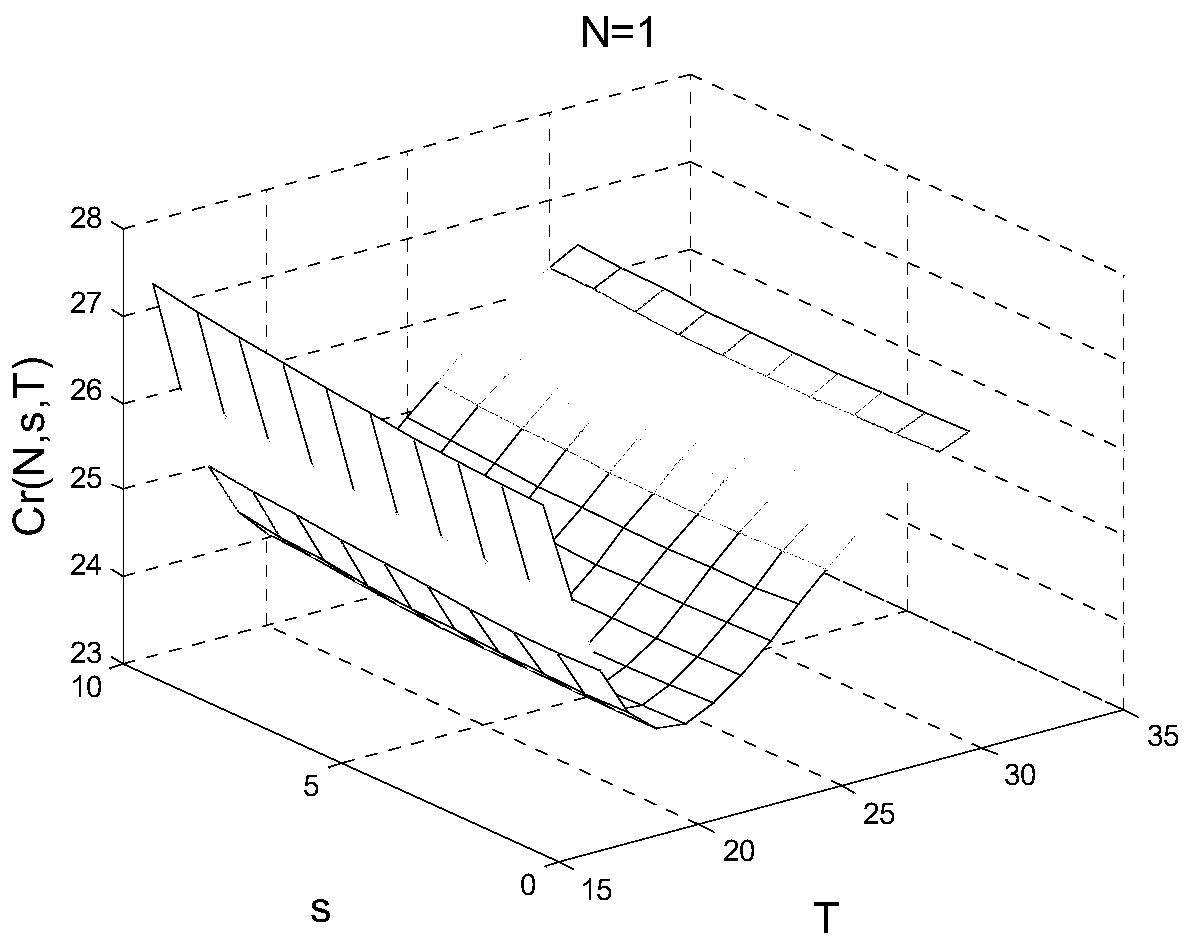 A Comprehensive Optimization Method for Environmental Stress Screening Test and Predictive Maintenance