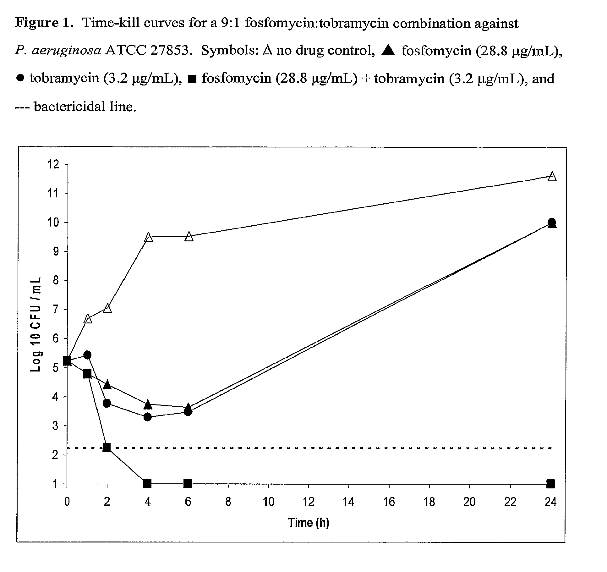 Aerosolized Fosfomycin/Aminoglycoside Combination for the Treatment of Bacterial Respiratory Infections