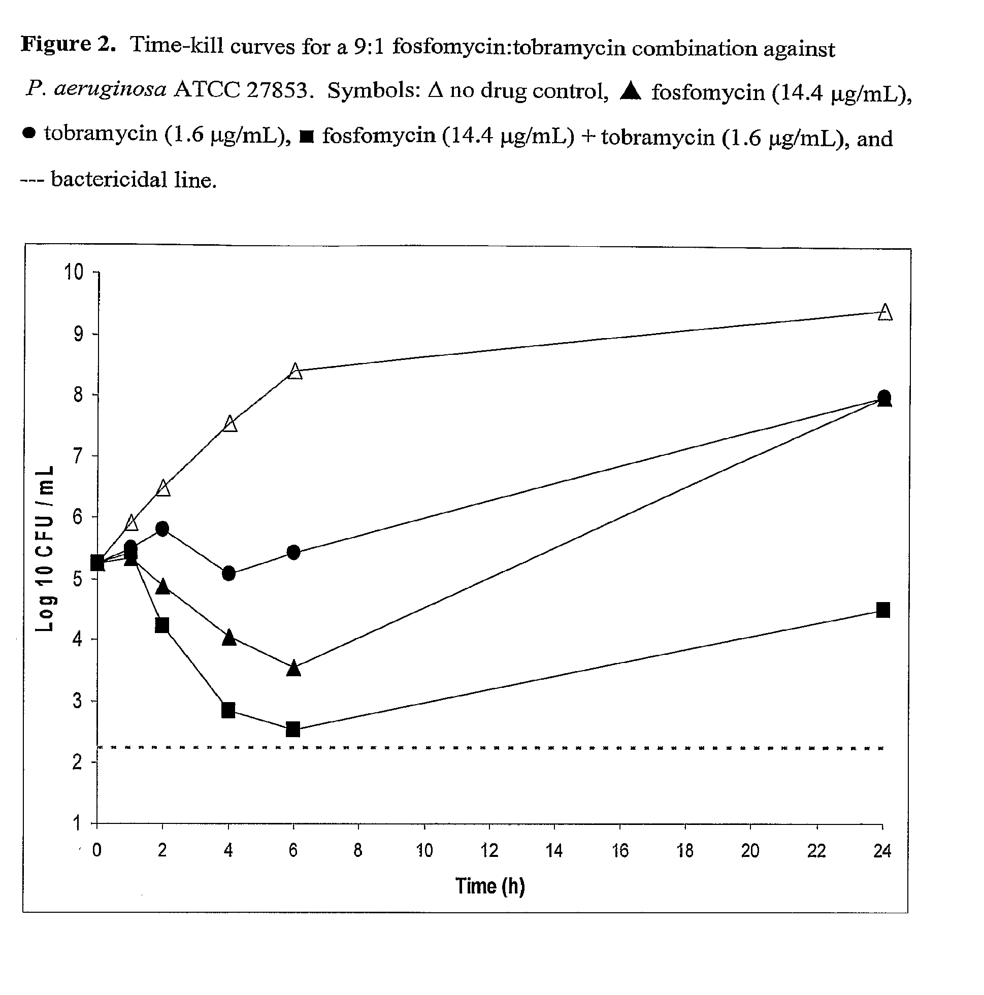 Aerosolized Fosfomycin/Aminoglycoside Combination for the Treatment of Bacterial Respiratory Infections