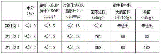 Flammunlina velutipes cookies and preparing method thereof