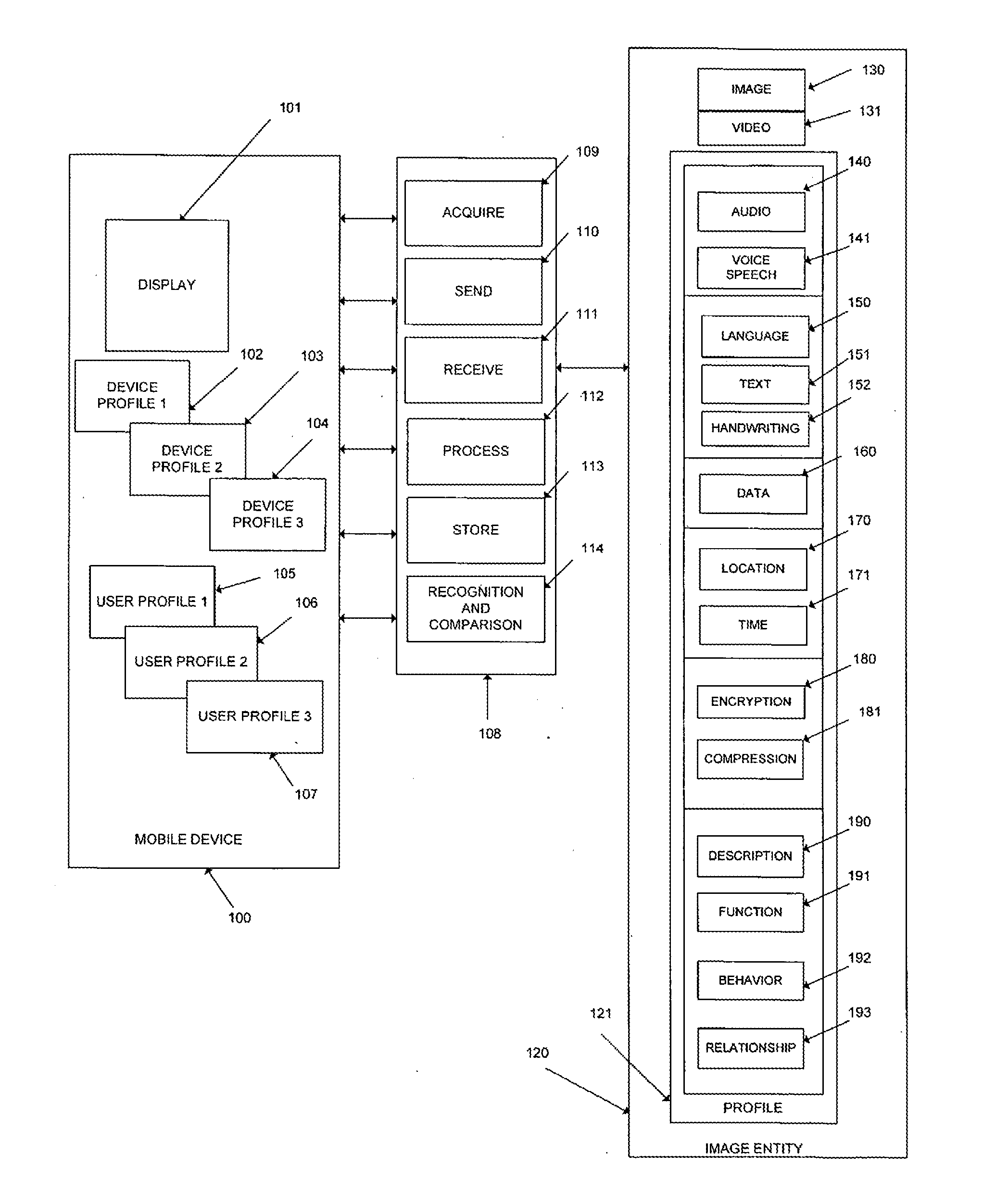 Image Networks For Mobile Communication