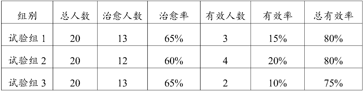 New application of combining traditional Chinese medicine composition with Chinese traditional massage